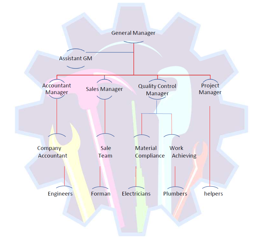 Company Structure Chart